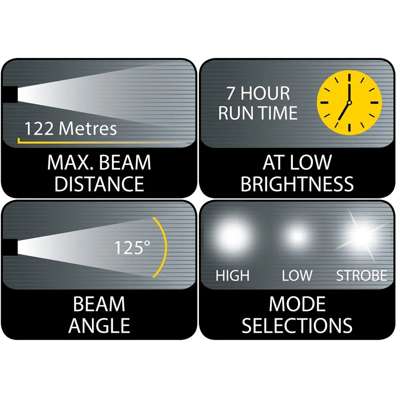 Arlec 300 Lumen LED Head Torch With Hard Hat Compatibility