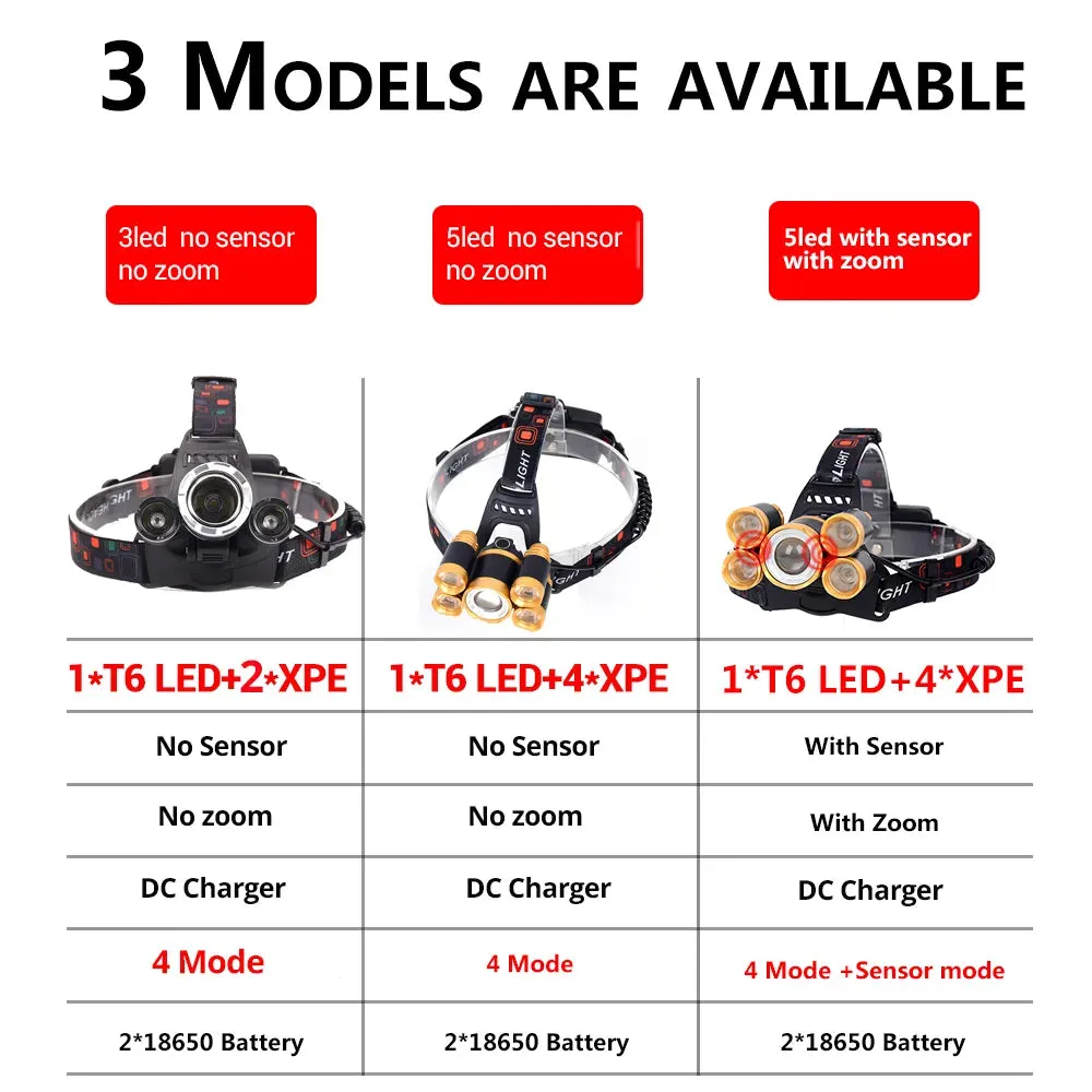 LED Sensor Headlamp Flashlight Head Torch LED Zoomable Headlight 18650 Rechargeable Fishing Camping Lantern