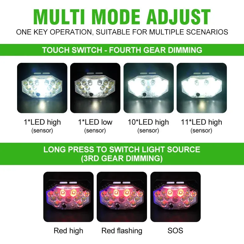 Rechargeable Headlamp Wave Sensing LED Lamp Type-C Charger Flashlight 7 Modes Light Camping Fishing Multi-Functional Lantern
